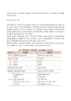 개인상담과 가족상담의 차이점-3