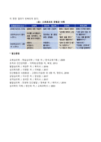 교류분석의 스트로크(Stroke)기법-7