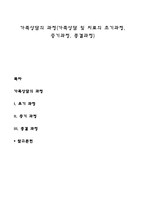 가족상담의 과정(가족상담 및 치료의 초기과정, 중기과정, 종결과정)-1