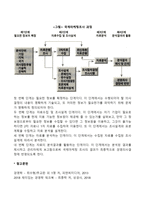 [글로벌마케팅조사] 국제마케팅조사의 의의와 내용 및 과정(단계)-3
