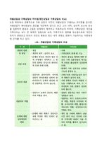 개별상담과 가족상담의 차이점(개인상담과 가족상담의 비교)-1