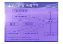 바릴라 스파(Barilla SpA) 소개, 제품, 특성 -13