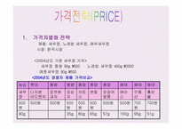 새우깡의 마케팅 믹스 -12