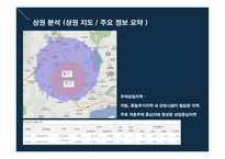 창업경영론 네일샵 사업계획서 -8