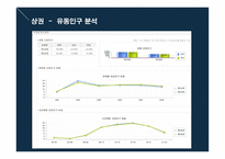 창업경영론 네일샵 사업계획서 -9