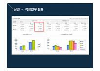 창업경영론 네일샵 사업계획서 -10