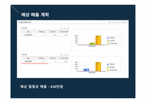 창업경영론 네일샵 사업계획서 -11
