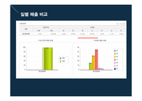 창업경영론 네일샵 사업계획서 -12