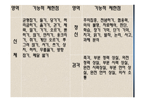 직무분석 및 직업배치 -15