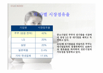 쿠쿠의 성공비결 -7