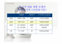 쿠쿠의 성공비결 -9
