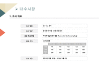 국제통상정책론 아이템, 아사이베리 -7