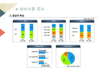 국제통상정책론 아이템, 아사이베리 -8