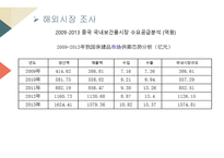 국제통상정책론 아이템, 아사이베리 -13