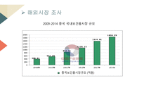국제통상정책론 아이템, 아사이베리 -14