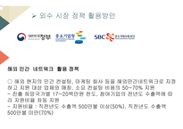 국제통상정책론 아이템, 아사이베리 -18