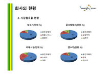 웅진코웨이기업분석 -4