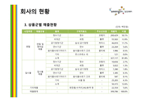 웅진코웨이기업분석 -6