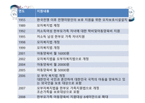 한 부모 가정 정책 -7