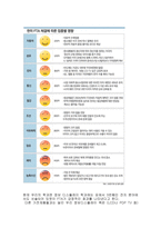 FTA의 득실과 앞으로의 전망 -3