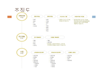 웅진씽크빅 기업소개 -4