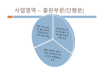 웅진씽크빅 기업소개 -6