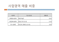 웅진씽크빅 기업소개 -7