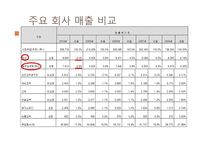 웅진씽크빅 기업소개 -8