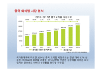 요식업 프랜차이즈의 중국진출 -6