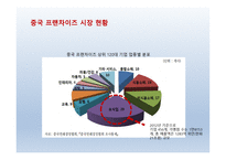 요식업 프랜차이즈의 중국진출 -9