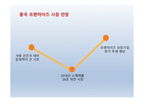 요식업 프랜차이즈의 중국진출 -11