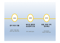 요식업 프랜차이즈의 중국진출 -18