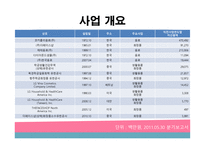 LG생활건강 소개 -4