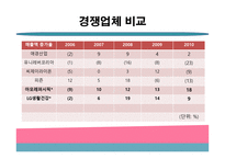 LG생활건강 소개 -9