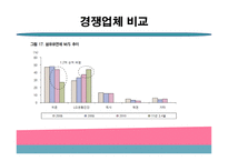 LG생활건강 소개 -11