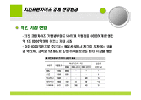BBQ와 교촌 기업실사보고서 -4