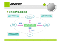 BBQ와 교촌 기업실사보고서 -9