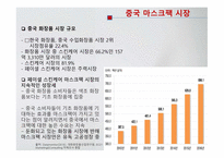 녹다팩, 중국 마스크시장 -6