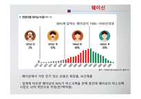 녹다팩, 중국 마스크시장 -16