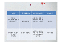 녹다팩, 중국 마스크시장 -20
