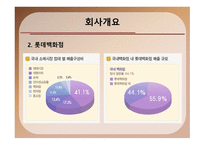 롯데백화점기업분석 -6