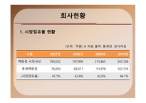 롯데백화점기업분석 -7