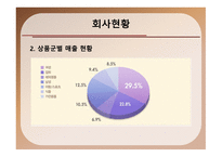 롯데백화점기업분석 -8