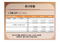 롯데백화점기업분석 -9