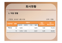 롯데백화점기업분석 -10