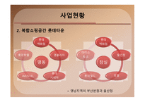 롯데백화점기업분석 -13