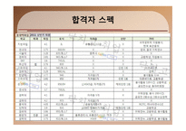 롯데백화점기업분석 -19