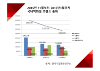 롯데쇼핑, 롯데백화점 모스크바점의 새로운 도약! 다시 시작하는 모스크바점 -4