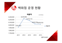 롯데쇼핑, 롯데백화점 모스크바점의 새로운 도약! 다시 시작하는 모스크바점 -10