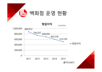 롯데쇼핑, 롯데백화점 모스크바점의 새로운 도약! 다시 시작하는 모스크바점 -11